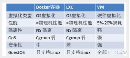 docker 后台运行container docker运行方式_java_11