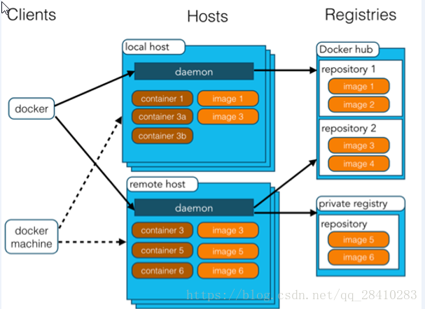 docker 安装Linux docker安装linux是什么意思_docker 安装Linux