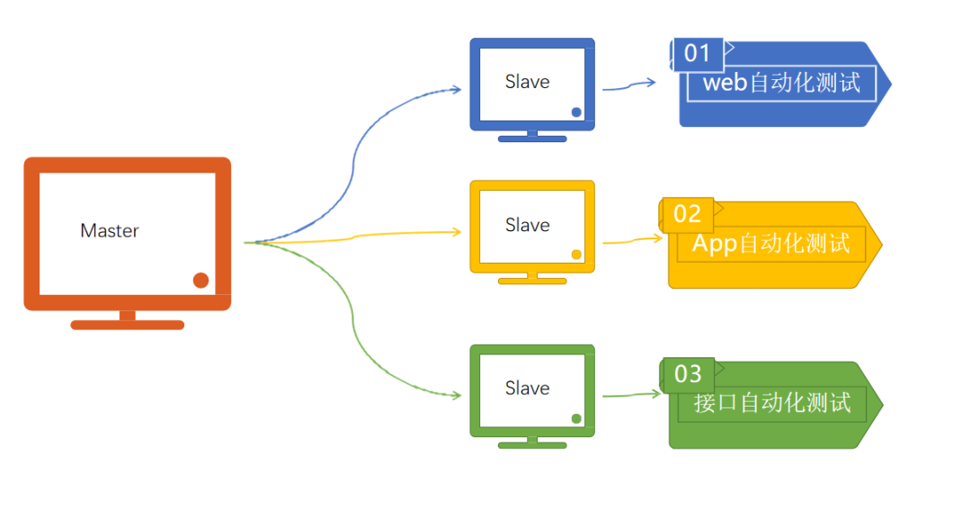 docker 持续集成微服务 基于docker的持续集成_docker 持续集成微服务_32