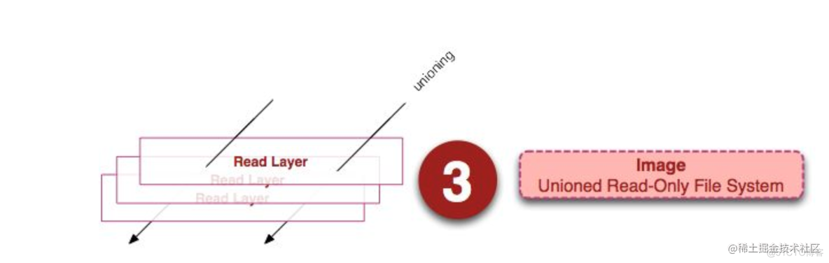 docker 搭建前端开发环境 docker是前端还是后端_docker_03