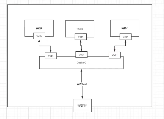 docker 有两个id一样的镜像 docker 多个ip_docker 有两个id一样的镜像_02