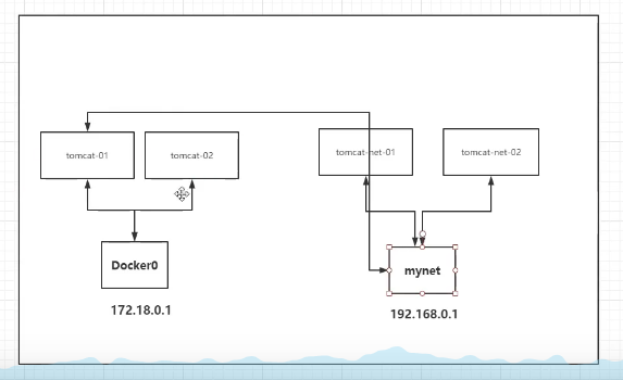 docker 有两个id一样的镜像 docker 多个ip_自定义_03