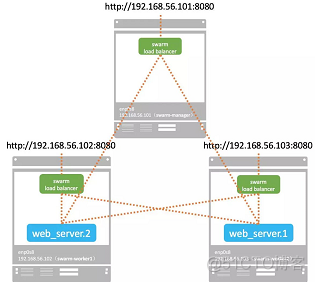 docker 服务 绑核 dockerservice_服务发现_13