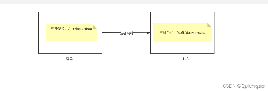 docker 数据分析 docker swarm 数据卷_centos