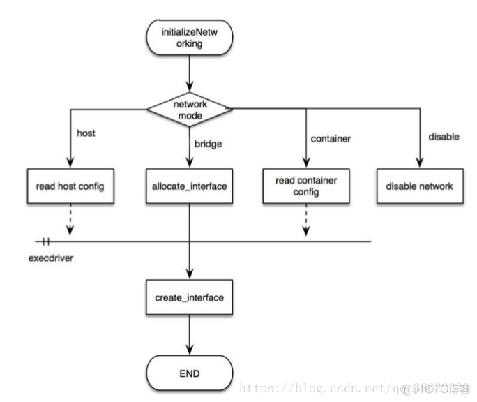 docker 桥接指定ip docker桥接模式_docker_02