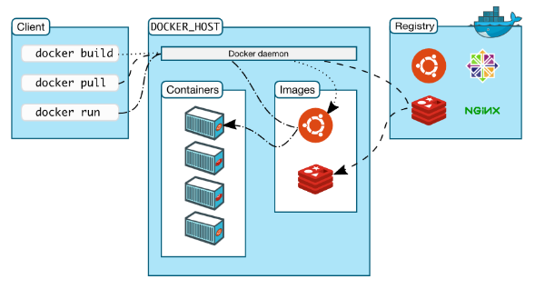 docker 狂神java 狂神docker笔记_docker