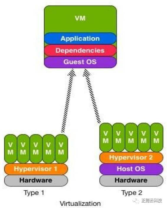 docker 运行速度慢 docker容器启动速度_docker