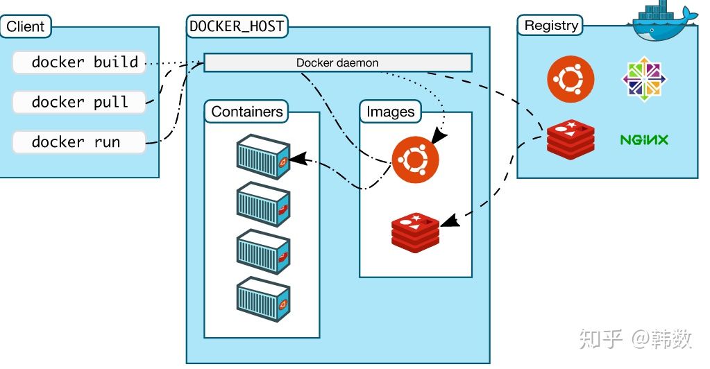 dockerfile 三元 docker三要素_文件系统