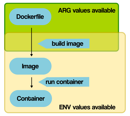 dockerfile 基础镜像 dockerfile基础镜像选型_Dockerfile_03