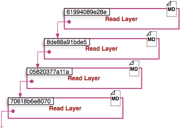 docker中的curl docker中的容器是什么_运维_05