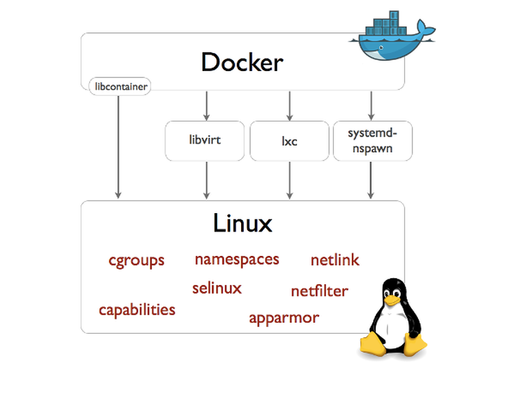 docker企业解决方案代码流程 docker工作流程_docker_02