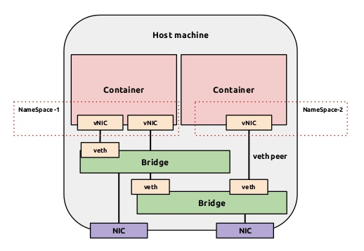 docker企业解决方案代码流程 docker工作流程_守护进程_03