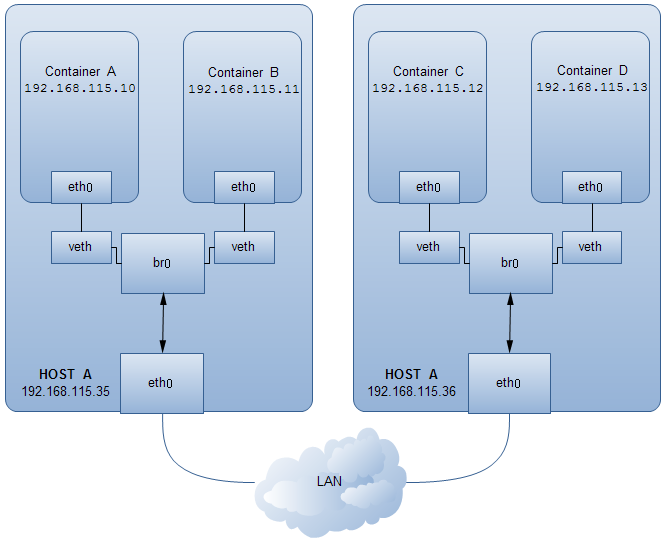 docker企业解决方案代码流程 docker工作流程_守护进程_05