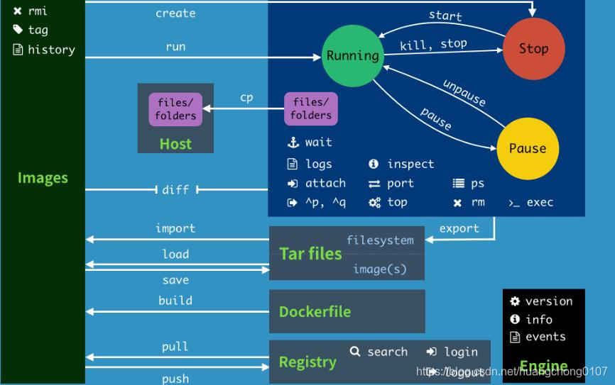 docker中查看cpu信息 docker 查看cpu核数_docker