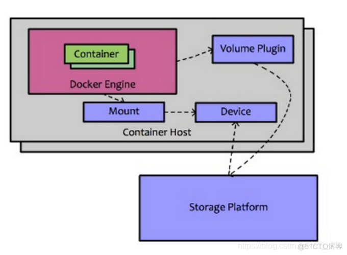 docker中文件是只读的 docker只读层_数据_05