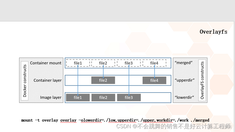 docker几秒就退出 docker容器退出后数据会丢失_docker_02