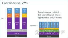 docker可以用在哪些应用 docker应用在哪些方面_docker可以用在哪些应用