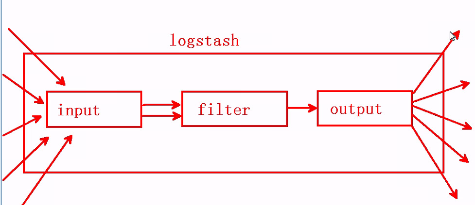 docker安装kibana修改kibana配置文件 kibana安装部署_Apache_03