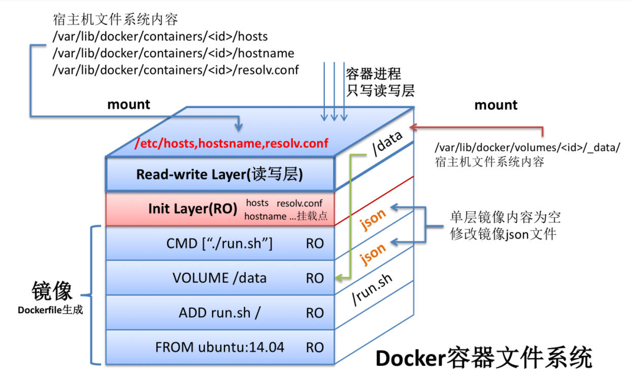 docker容器数据库 docker 数据_docker_10