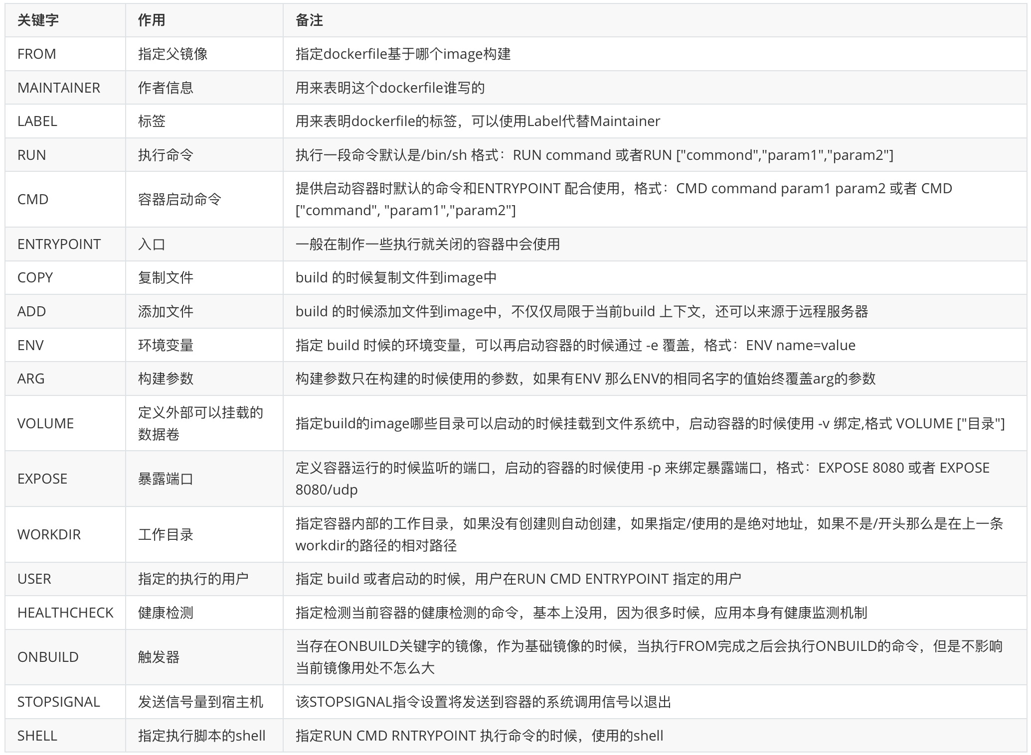 docker导出容器 docker导出容器有什么用_centos_02