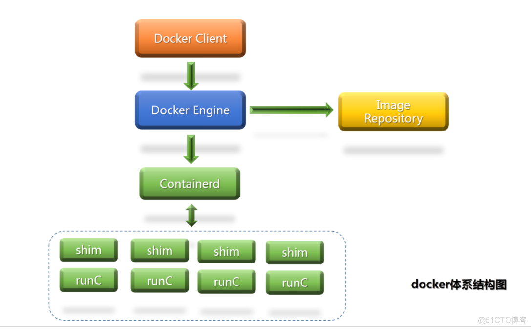 docker开发用什么语言 docker用什么开发的_docker_02