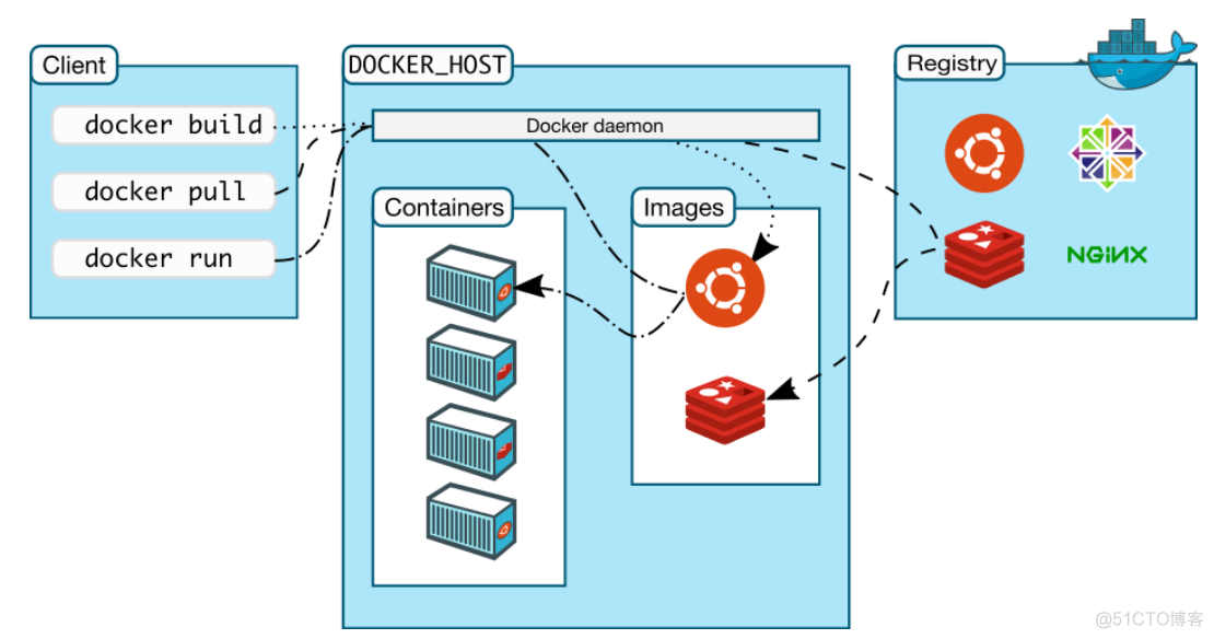 docker开发用什么语言 docker用什么开发的_docker开发用什么语言_04