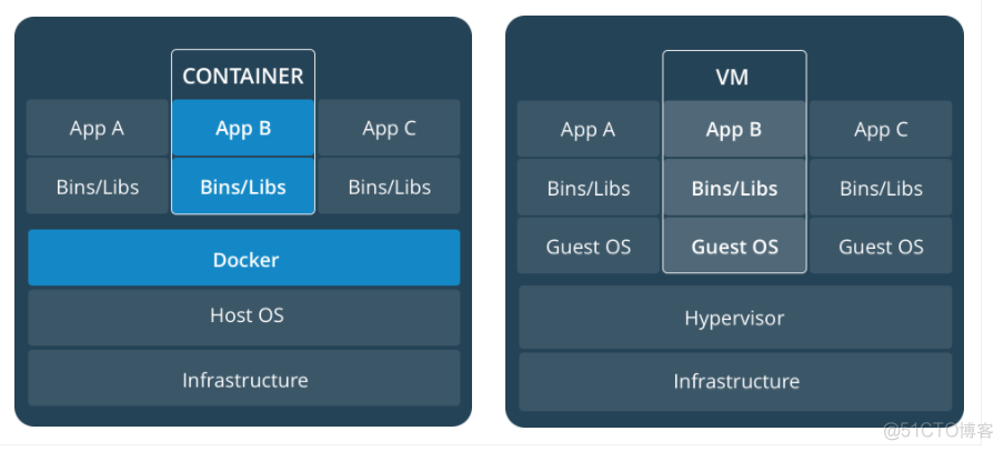 docker开发用什么语言 docker用什么开发的_Docker_05