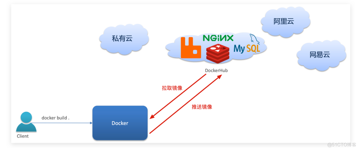 docker怎么部署微服务项目 docker部署微服务的好处_docker_04