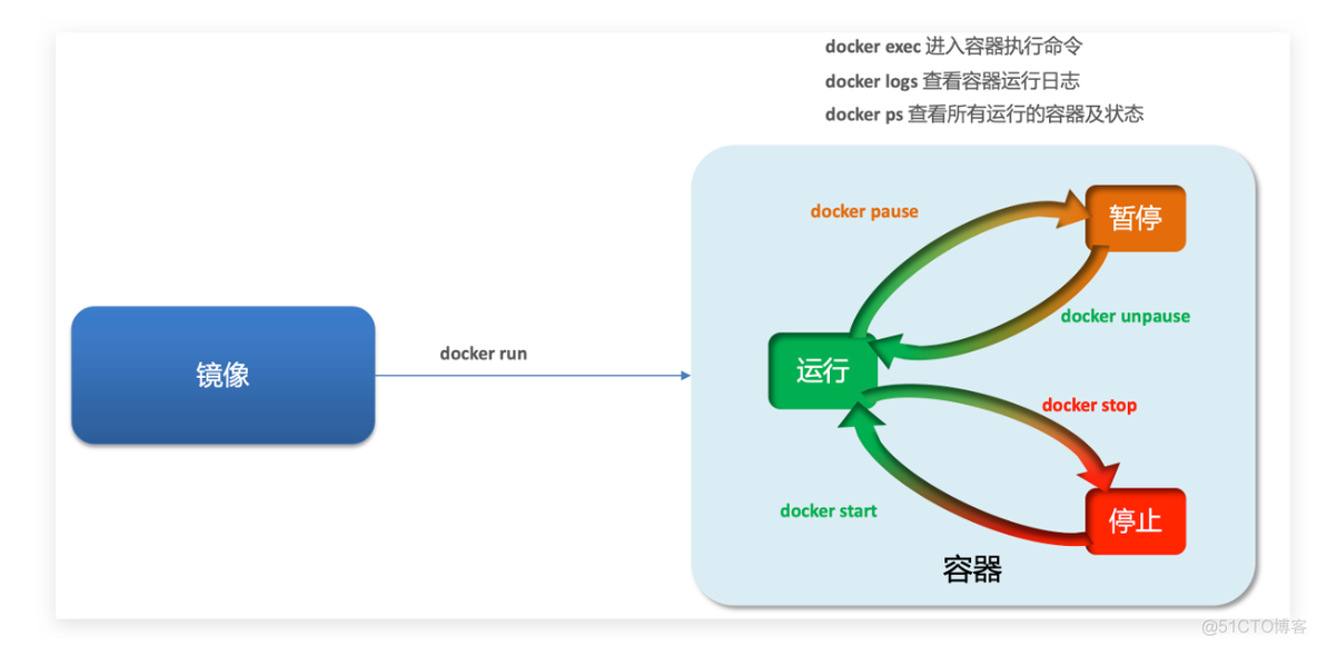 docker怎么部署微服务项目 docker部署微服务的好处_Docker_07