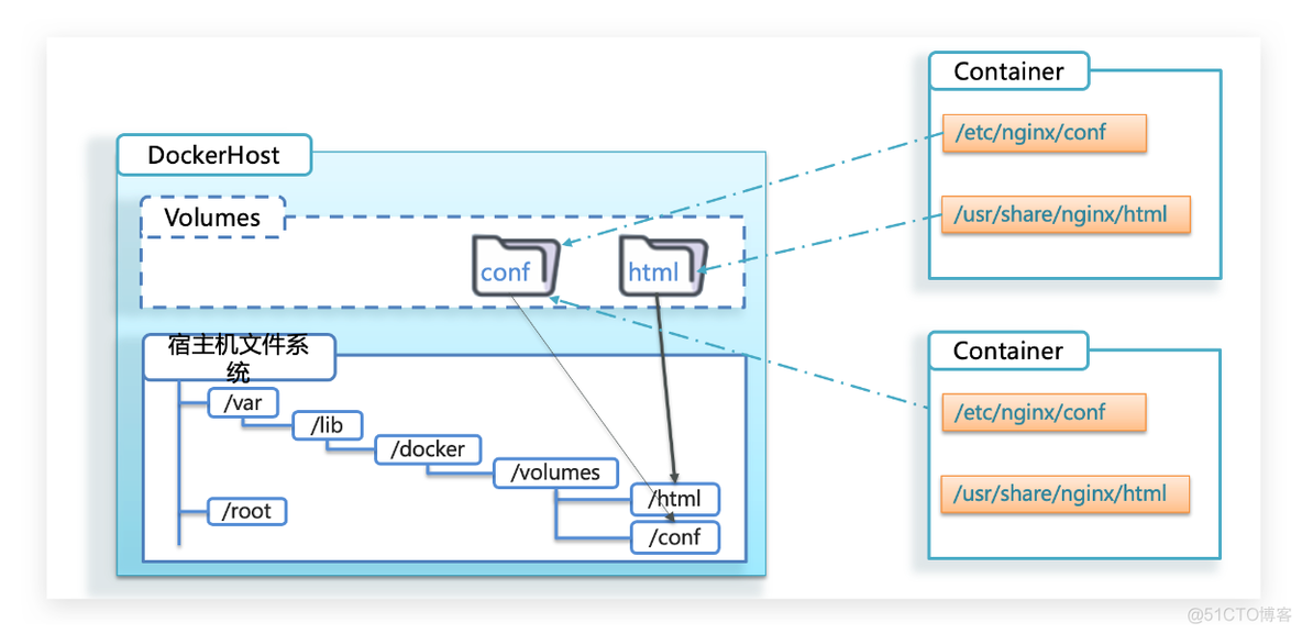 docker怎么部署微服务项目 docker部署微服务的好处_Docker_08