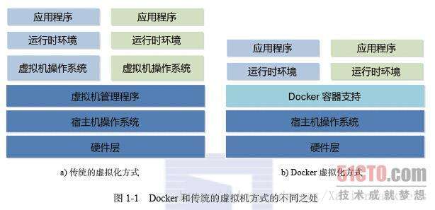 docker技术入门与实战第三版pdf docker技术入门与实战 pdf_Docker