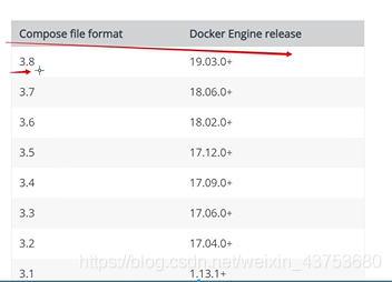 compose docker 出错 docker compose详解_docker_03