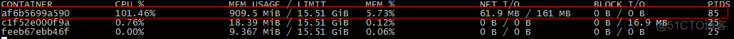 docker查看gateway Docker查看哪个服务cpu过高_docker_02