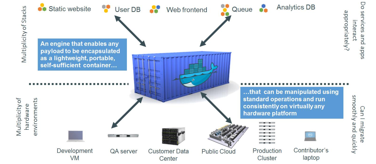 docker核心三技术 docker的核心底层技术是什么_文件系统