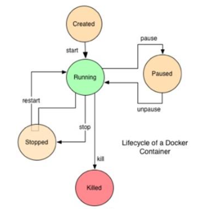 docker核心三技术 docker的核心底层技术是什么_Docker核心技术原理介绍_08