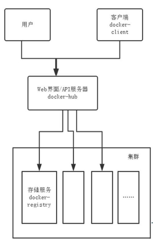 docker核心三技术 docker的核心底层技术是什么_Docker核心技术原理介绍_09