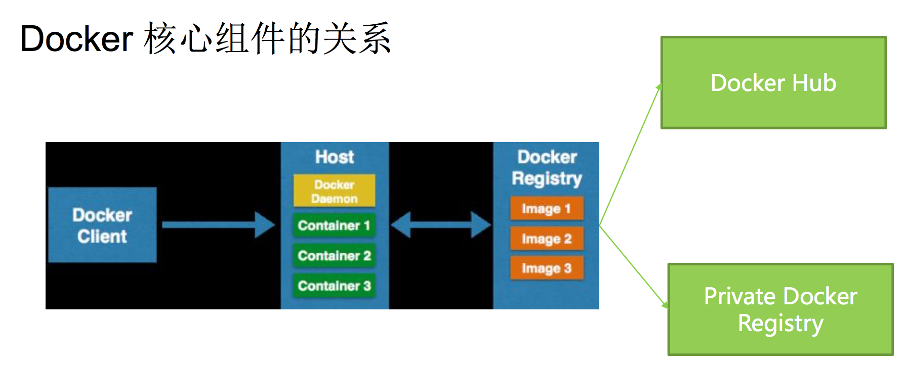 docker核心三技术 docker的核心底层技术是什么_Docker_10