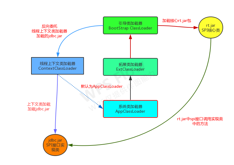 JVM内存模型（一）------ 类加载子系统_加载_04