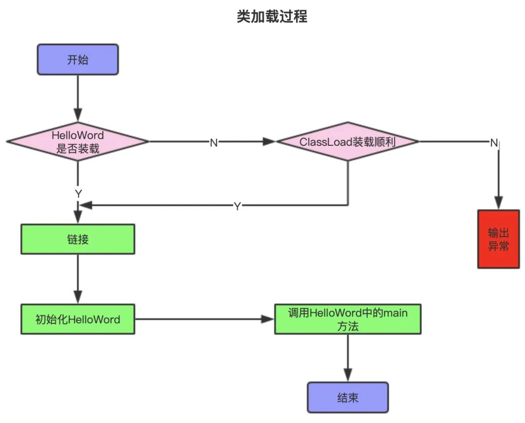 JVM内存模型（一）------ 类加载子系统_类加载器_02