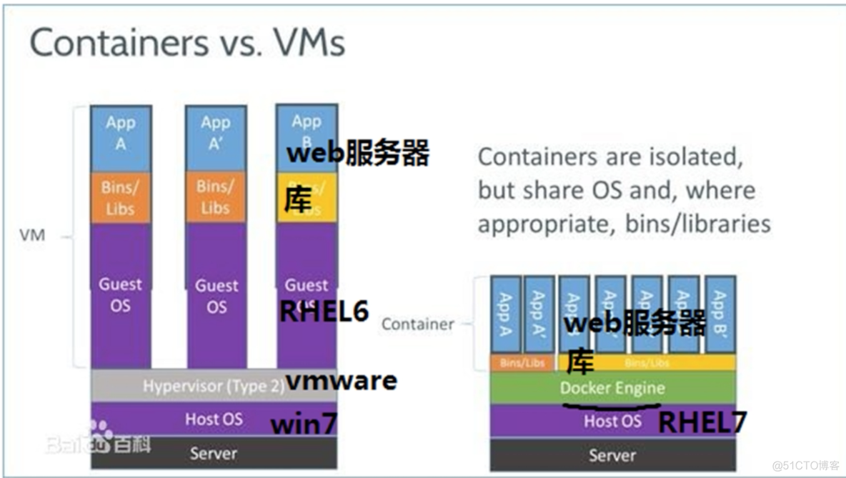 docker跑exe程序 docker exe_docker跑exe程序