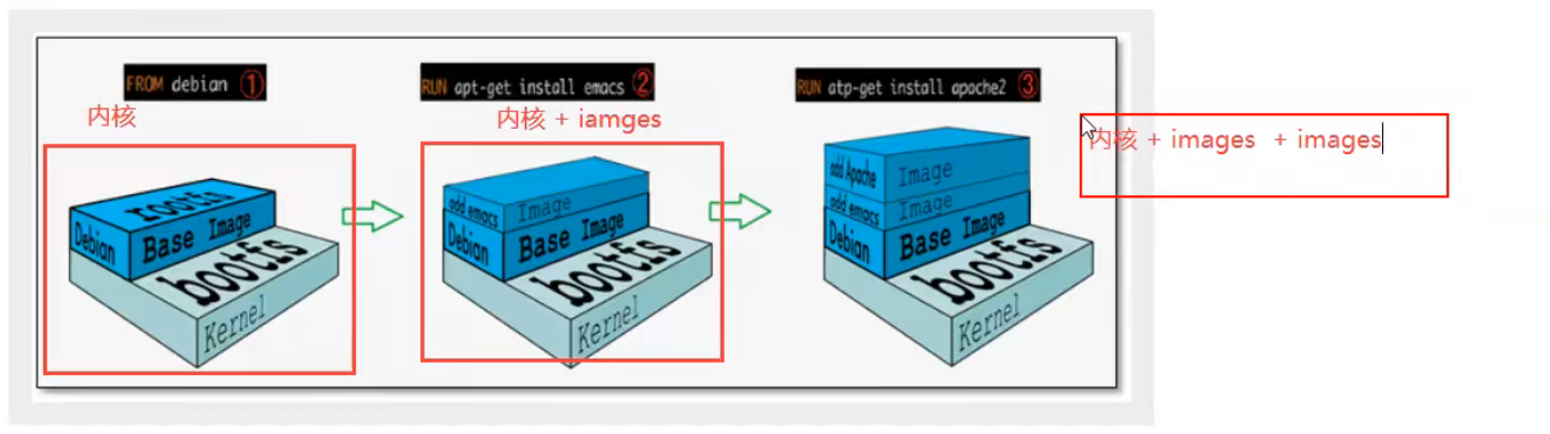 docker镜像存储 docker 镜像文件_docker_02