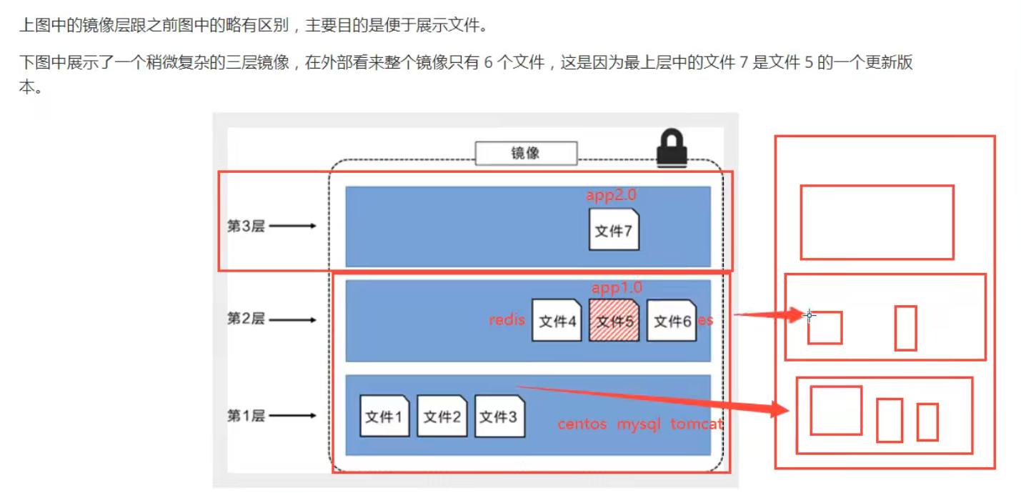 docker镜像存储 docker 镜像文件_docker镜像存储_06