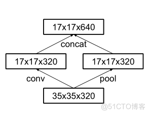 dncn神经网络的模型 inception 神经网络_cnn_11