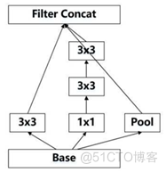 dncn神经网络的模型 inception 神经网络_cnn_12