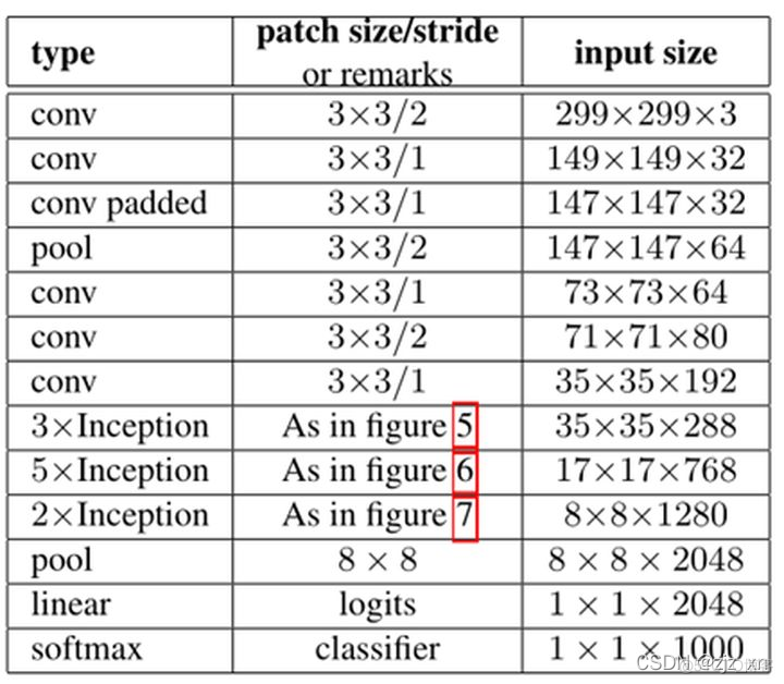 dncn神经网络的模型 inception 神经网络_深度学习_08