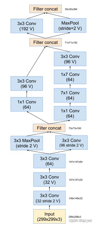 dncn神经网络的模型 inception 神经网络_cnn_16