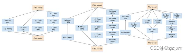 dncn神经网络的模型 inception 神经网络_网络_17