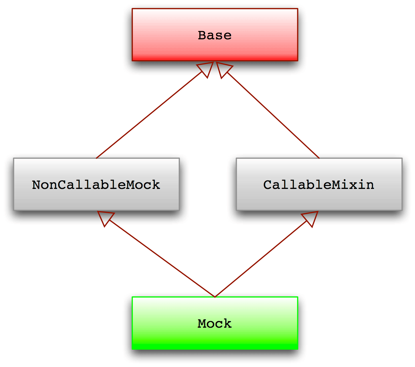 doctest python3 模块 python unittest mock_ide