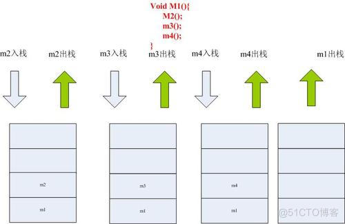 java堆的数据结构 jvm堆的数据结构_java堆的数据结构_03