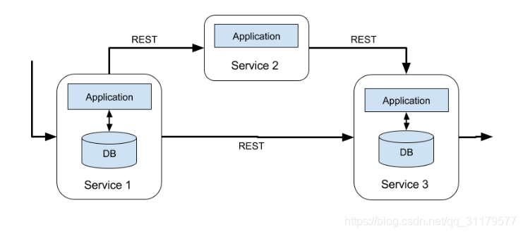 docker flink分流合流 基于apache flink的流处理_docker flink分流合流_02